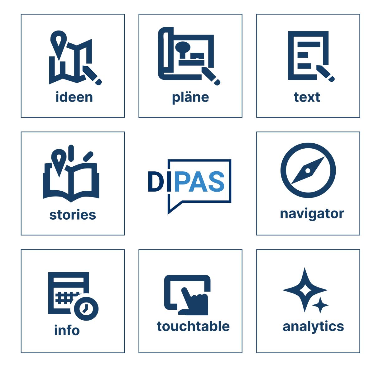 Icons zu den Funktionen von DIPAS